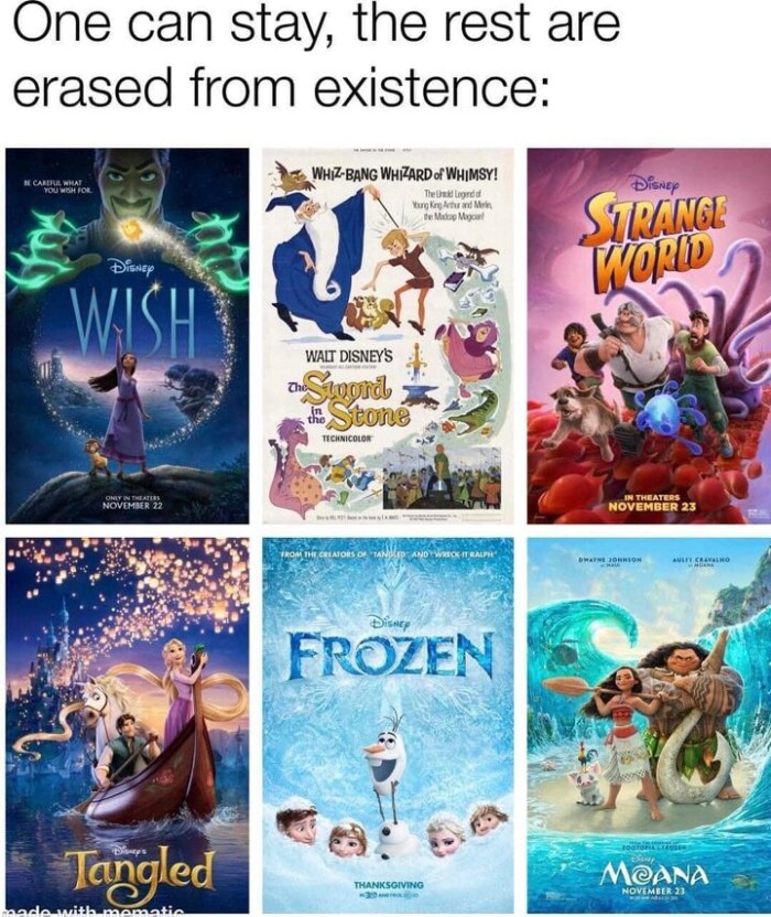 If You Could Be Any Disney Protagonist, Who Would It Be?