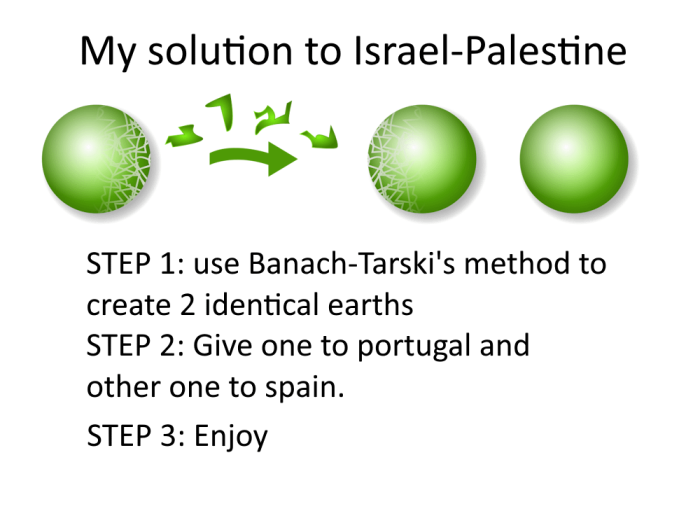 My solution to Israel-Palestine STEP 1: use Banach-Tarski's method create 2 identical earths 2: Give one portugal and other spain. 3: Enjoy