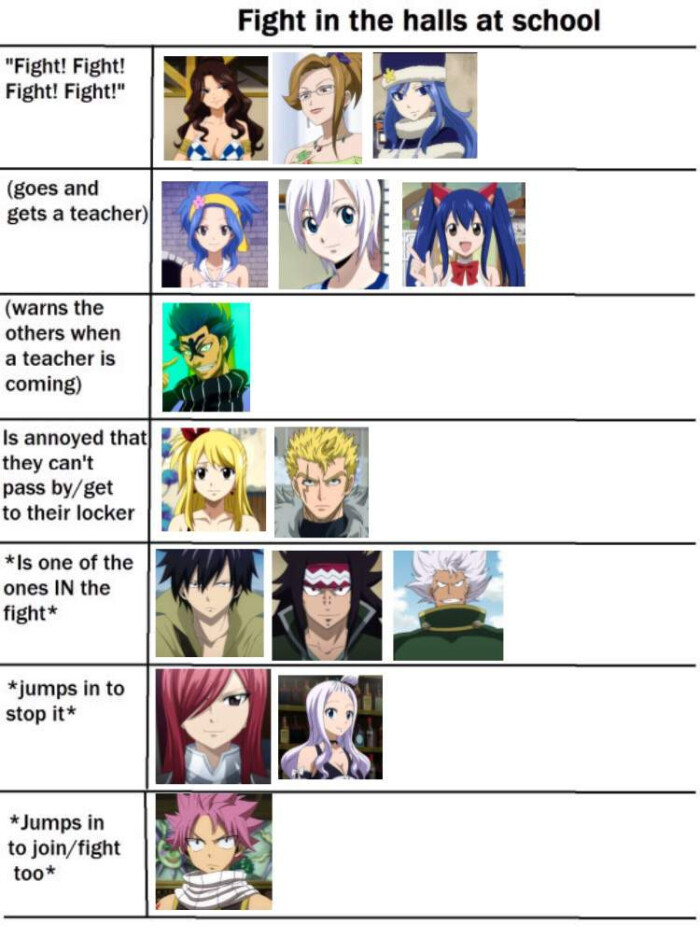 Fight in the halls at school "Fight! Fight! Fight!" (goes and gets a teacher) (warns others when teacher is coming) Is annoyed that they can't pass by/get to their locker *Is one of ones IN fight* *jumps stop it* *Jumps join/fight too*