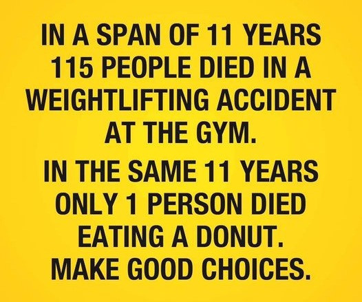IN A SPAN OF 11 YEARS 115 PEOPLE DIED WEIGHTLIFTING ACCIDENT AT THE GYM. SAME ONLY 1 PERSON EATING DONUT. MAKE GOOD CHOICES.