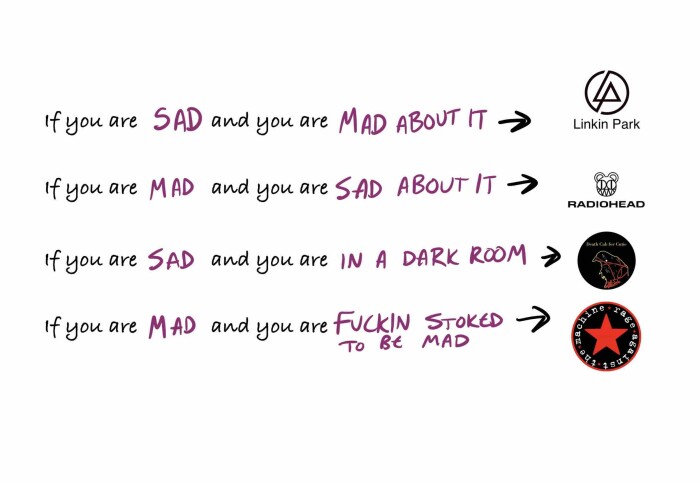 If you are SAD and MAD ABOUT IT = sAD in A DARK ROOM >> stoked TO Linkin Park RADIOHEAD