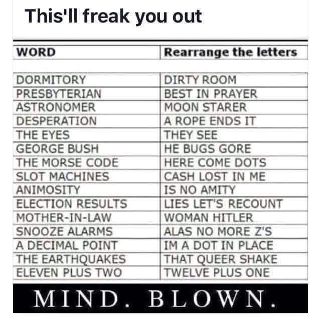 This'll freak you out WORD Rearrange the letters DORMITORY DIRTY ROOM PRESBYTERIAN BEST IN PRAYER ASTRONOMER MOON STARER DESPERATION A ROPE ENDS IT THE EYES THEY SEE GEORGE BUSH HE BUGS GORE MORSE CODE HERE COME DOTS SLOT MACHINES CASH LOST ME ANIMOSITY IS NO AMITY ELECTION RESULTS ILIES LET'S RECOUNT MOTHER-IN-LAW WOMAN HITLER SNOOZE ALARMS ALAS MORE Z'S DECIMAL POINT lIM DOT PLACE EARTHQUAKES THAT QUEER SHAKE ELEVEN PLUS TWO TWELVE ONE MIND. BLOWN